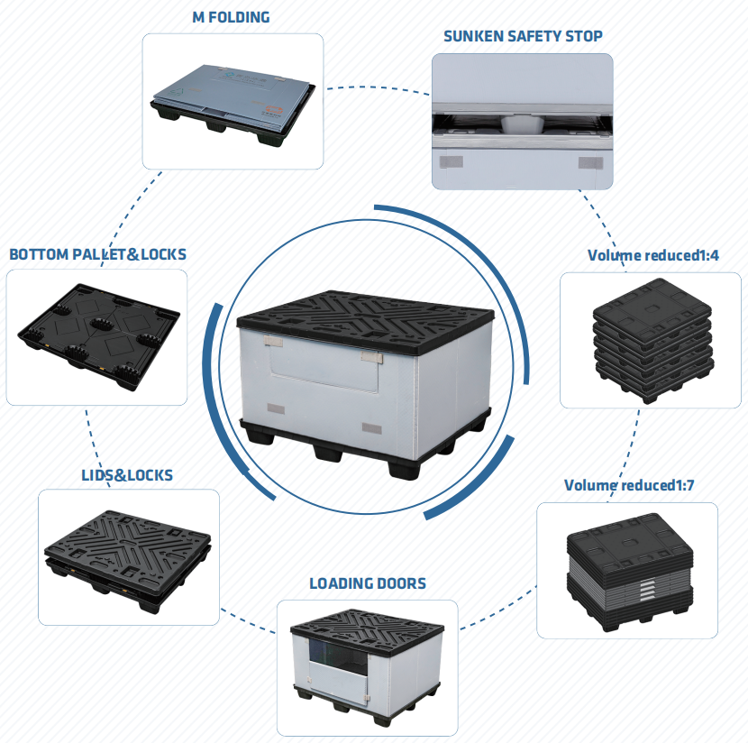 faltbare Palettenbox aus Kunststoff