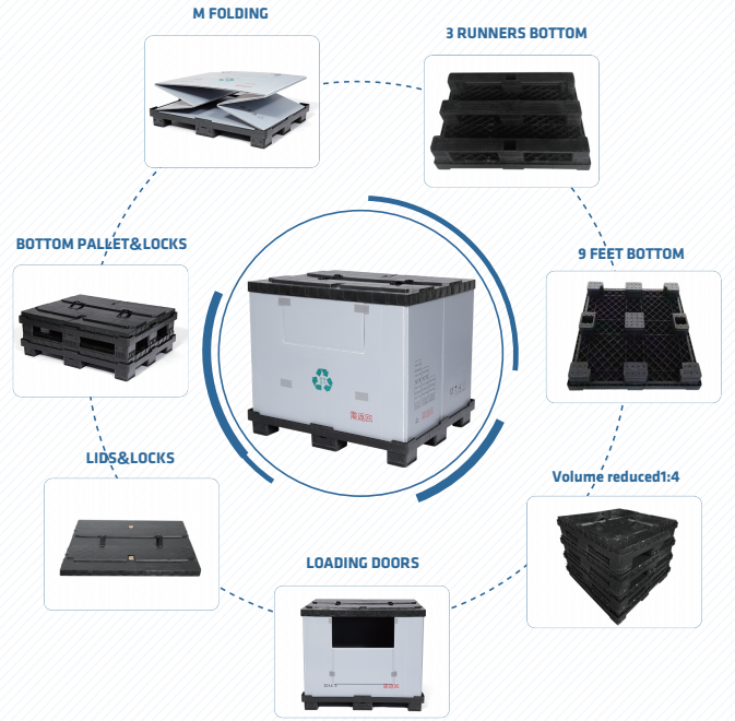 Faltbare Euro-Kunststoffhülle mit Einspritzpalette
