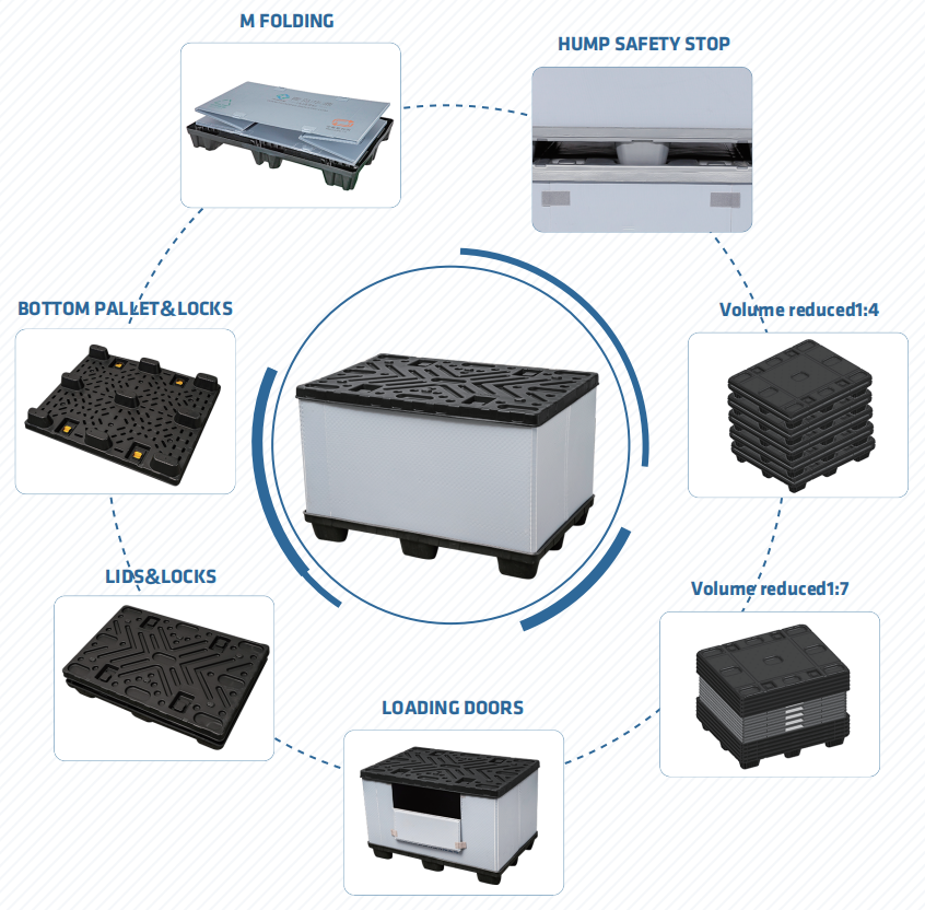 Kunststoffhüllenbox: Nachhaltige Verpackungslösungen neu definiert
