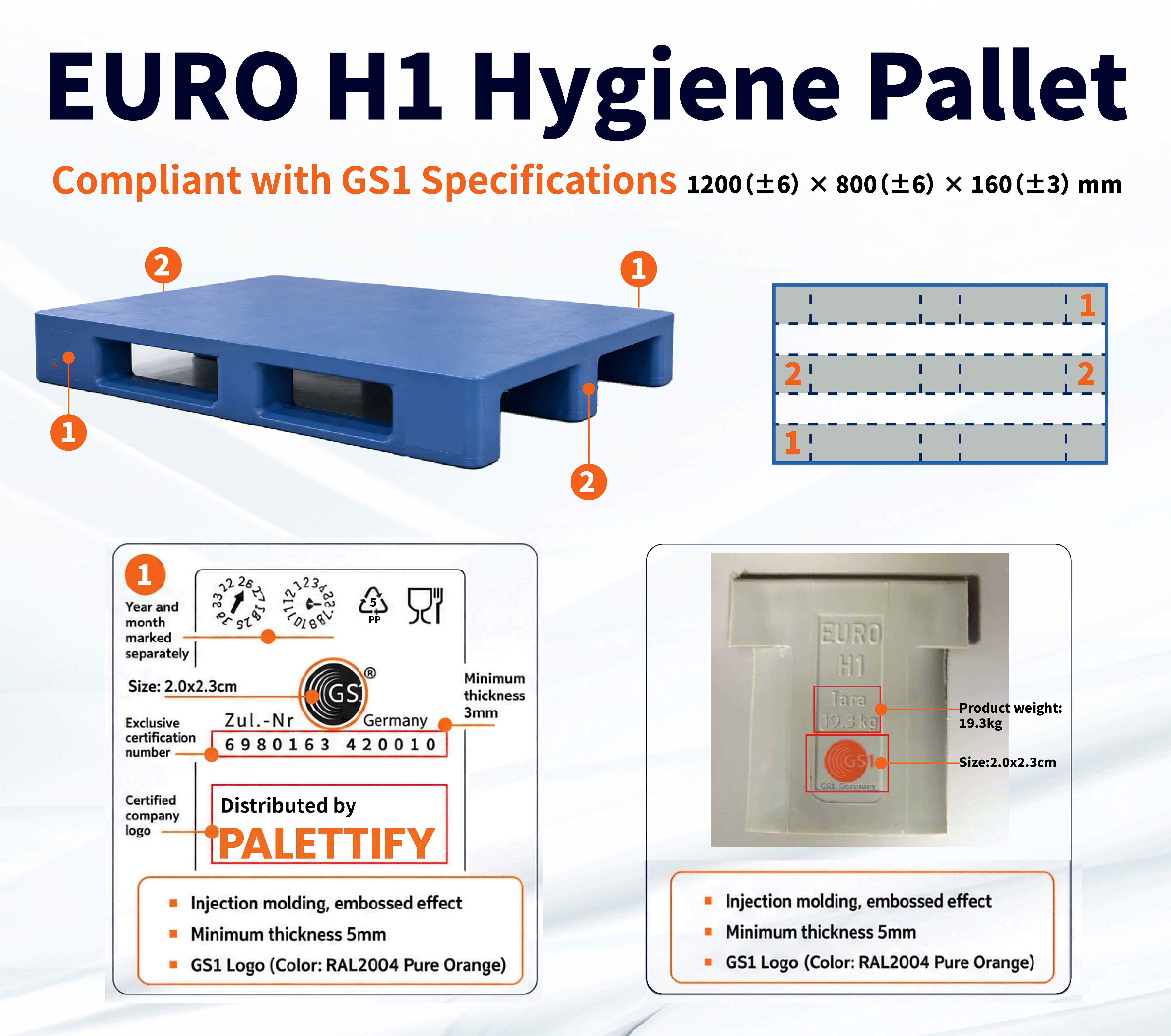 Huading GS1 Deutschland-Lizenz f&uuml;r die Produktion von EURO H1-Hygienepaletten