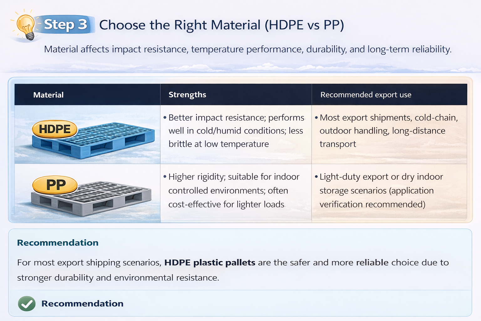 W&auml;hlen Sie das richtige Material (HDPE vs. PP)